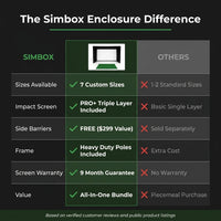Simbox Golf Simulator Enclosure - 7 Sizes Available — Comparison