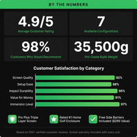 Simbox Golf Simulator Enclosure - 7 Sizes Available — Results & Stats